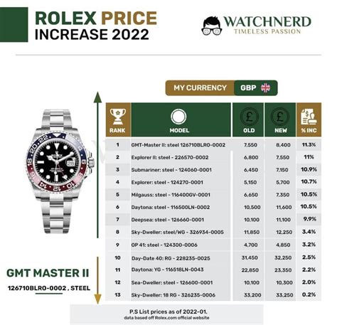 price rolex|rolex price increase 2022 list.